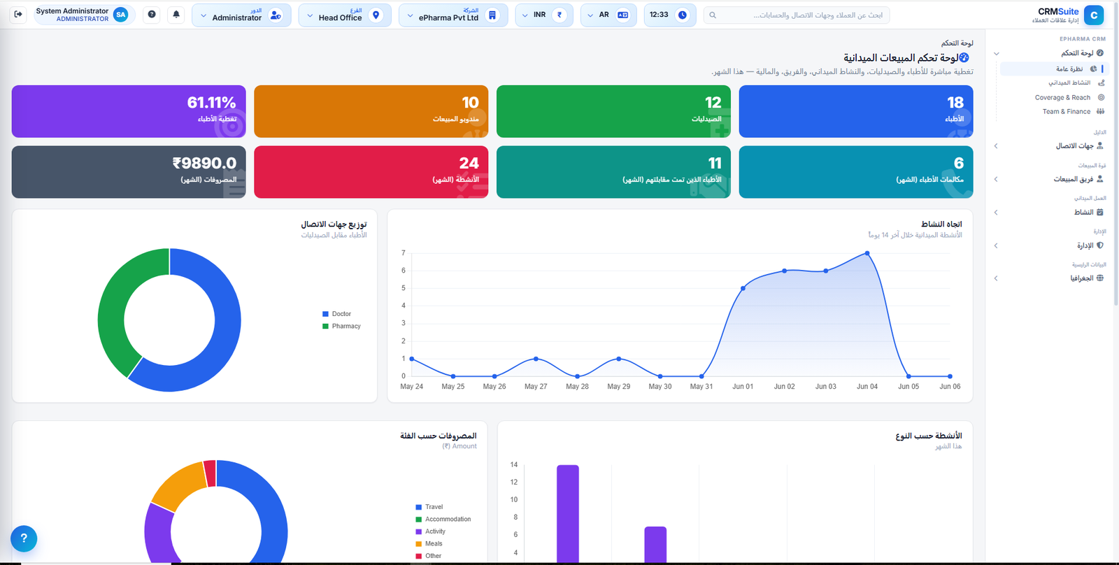 ePharma CRM interface in Arabic with full right-to-left layout