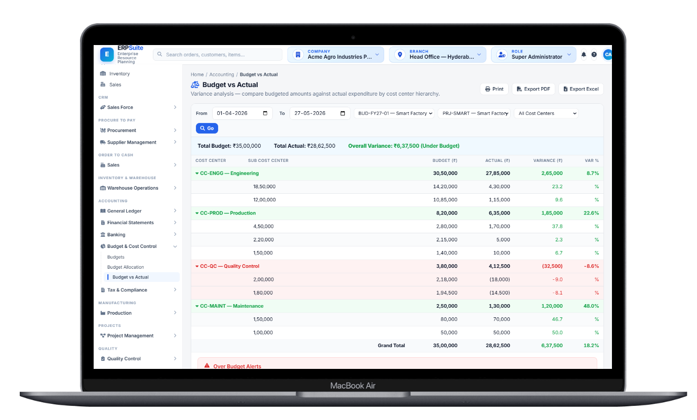 Budget versus actual variance analysis by cost centre