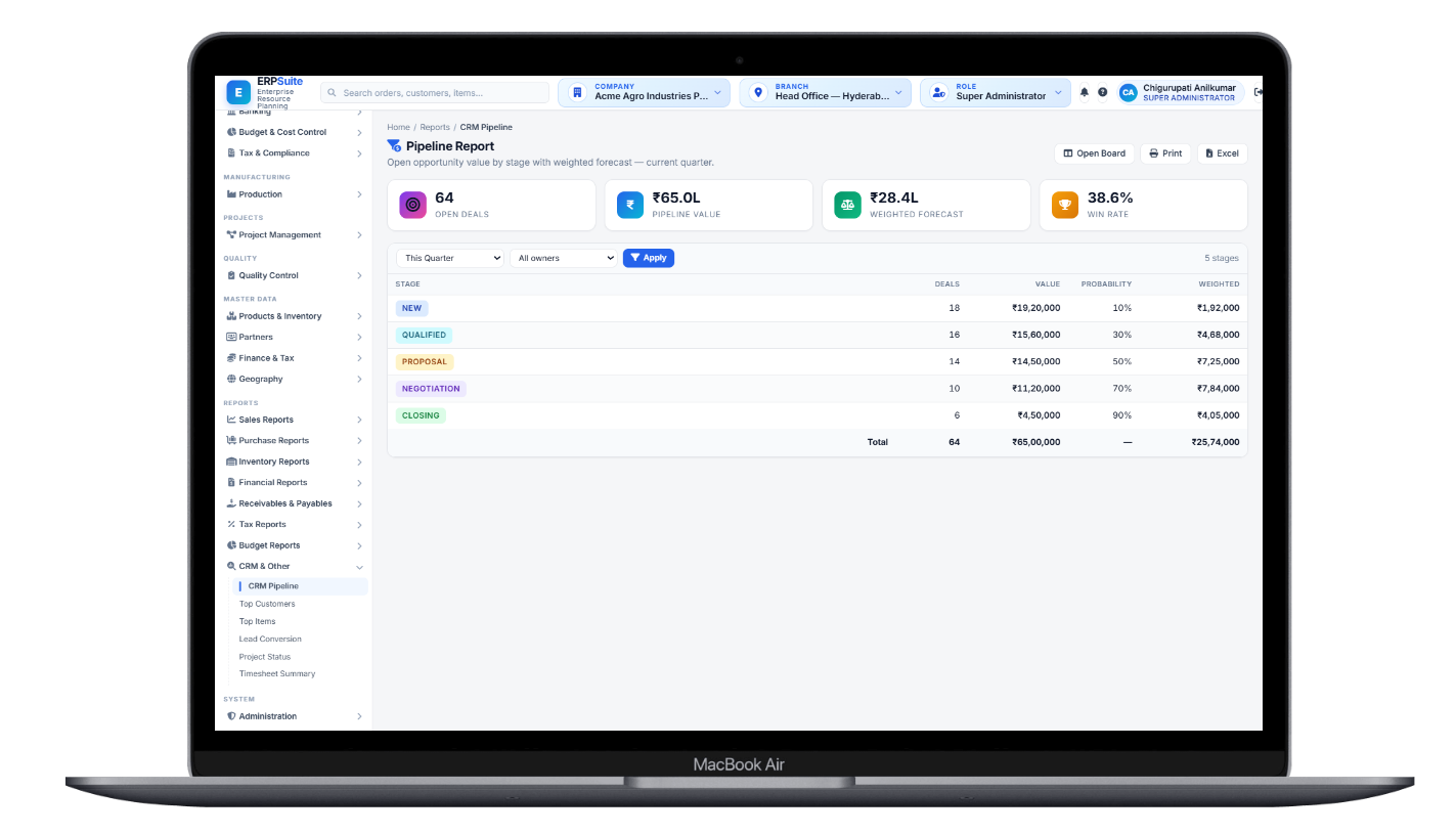 CRM pipeline report showing open pipeline value by stage