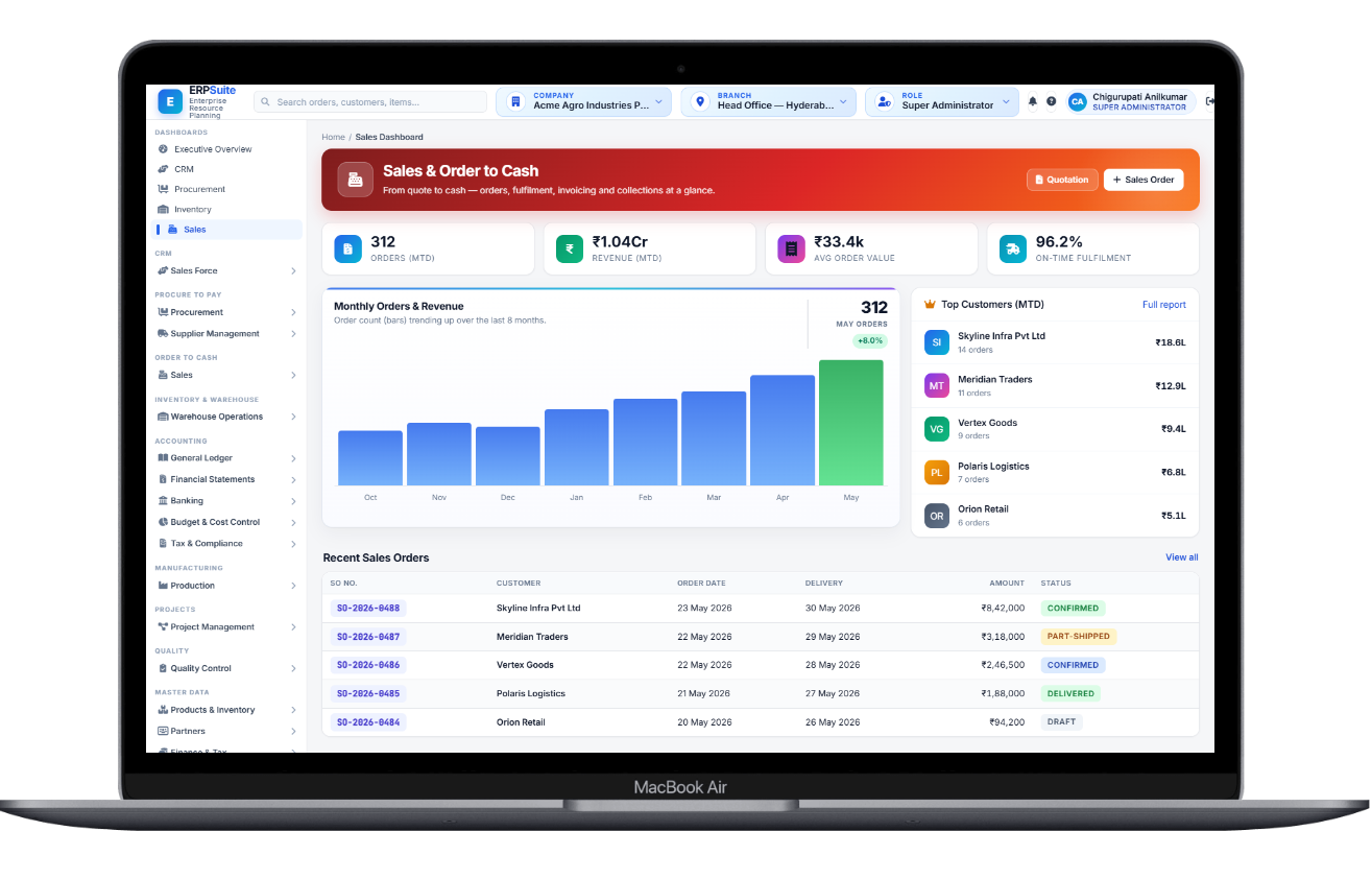 Sales and order to cash dashboard showing orders, fulfilment and collections