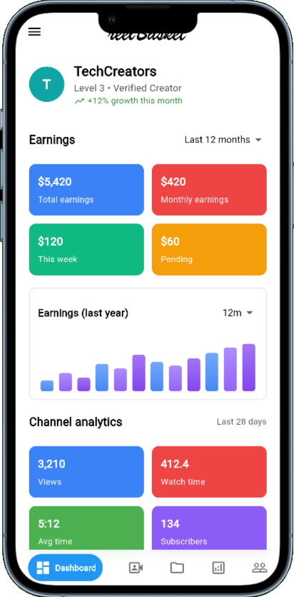 Creator dashboard showing performance metrics