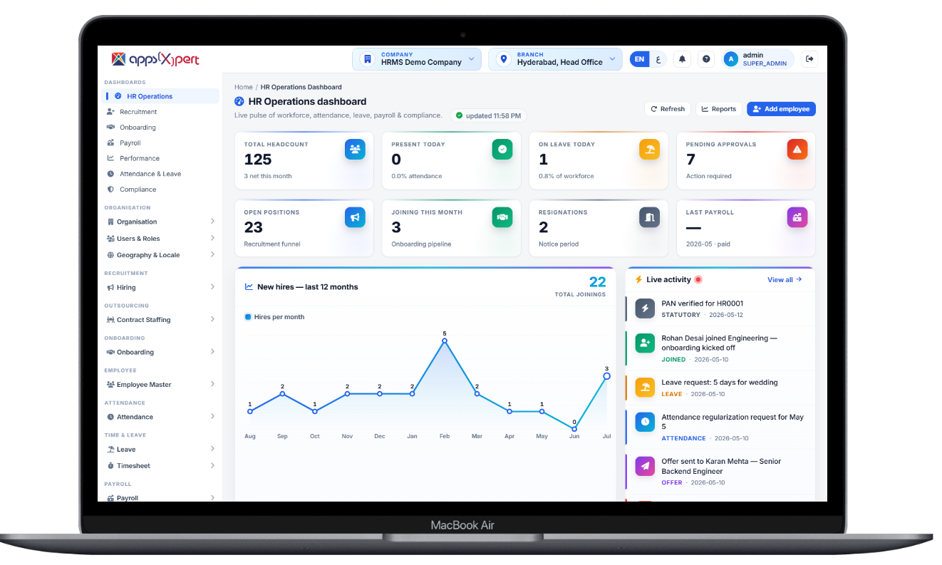 HR operations dashboard showing workforce, attendance, leave and payroll status