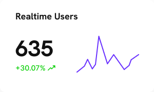 Real-time business insights